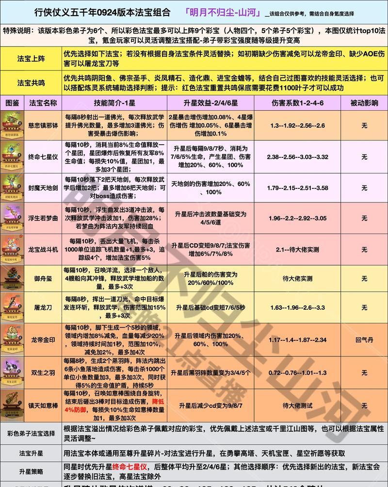 征途法宝技能升级需要哪些条件？