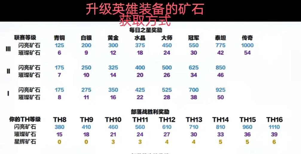 部落冲突钻牌使用方法是什么？钻牌有哪些用途？