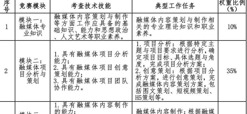 参加职业竞标赛的条件和流程是什么？