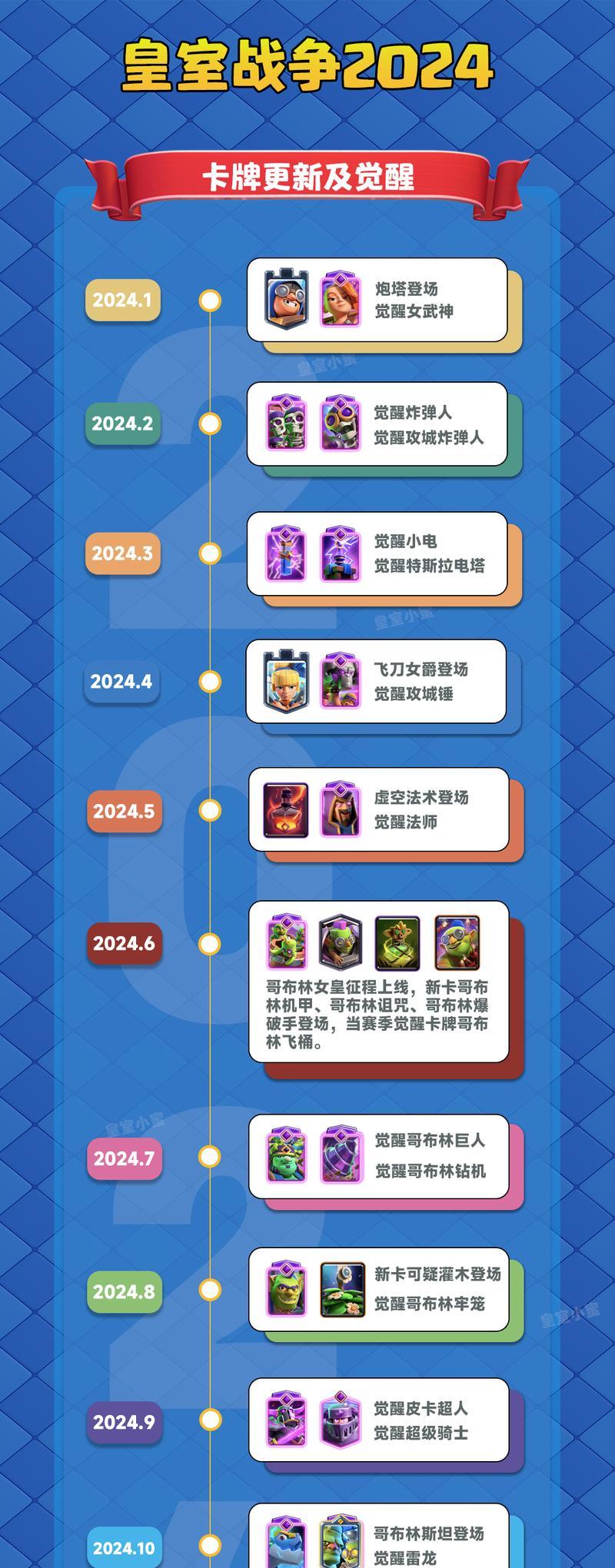 皇室战争双排模式消失原因？双排模式缺失对玩家有何影响？