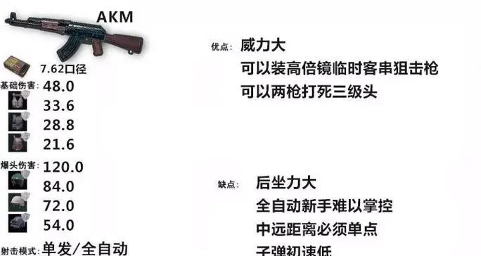 绝地求生新手入门指南是什么？如何快速上手？