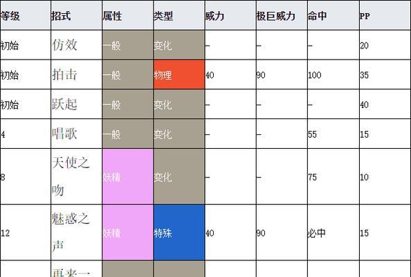 口袋妖怪剑中冲刺技巧是什么？如何在战斗中有效使用？