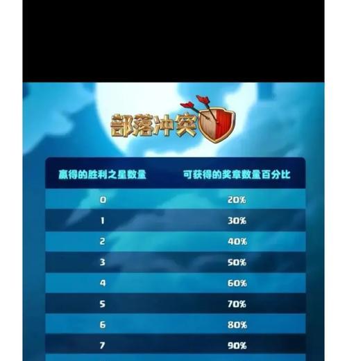 部落冲突矿石奖励领取流程是什么？每日奖励如何最大化？
