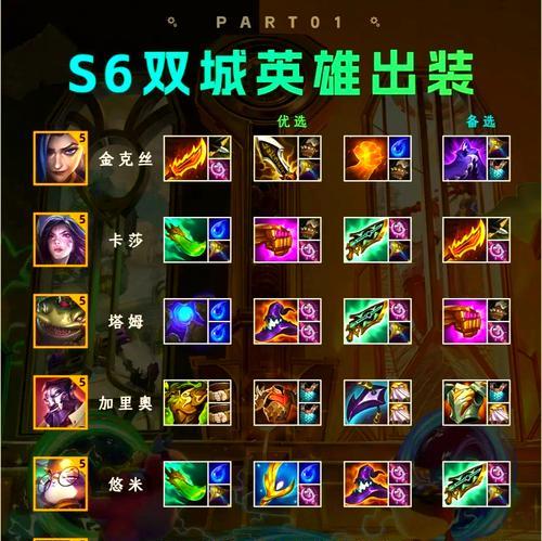 部落冲突怎么试玩英雄装备？试玩英雄装备的步骤是什么？