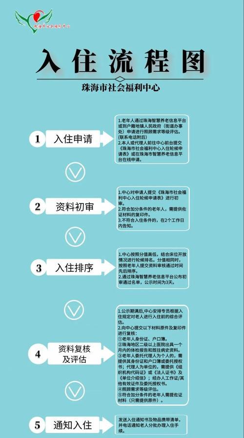番茄口袋妖怪店入住条件是什么？入住流程如何操作？
