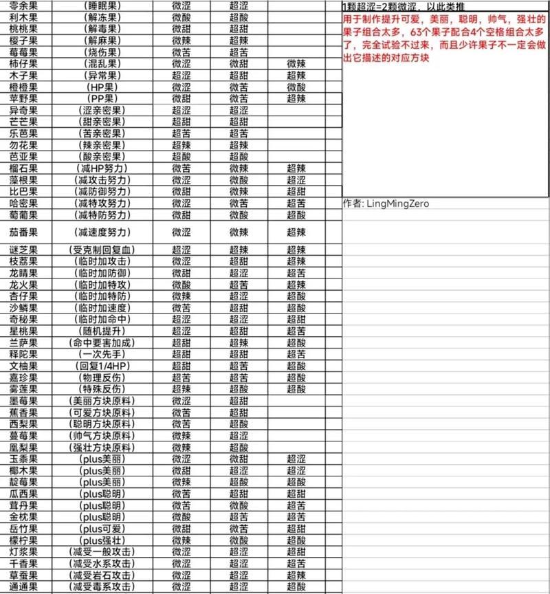 口袋妖怪绿宝石中果树种植的方法是什么？需要哪些材料？