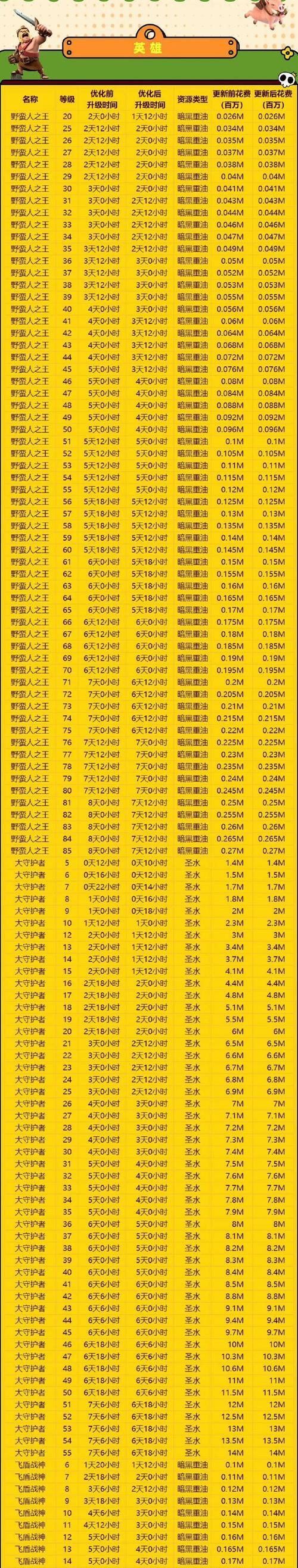 部落冲突赏金联赛参与条件是什么？如何报名？