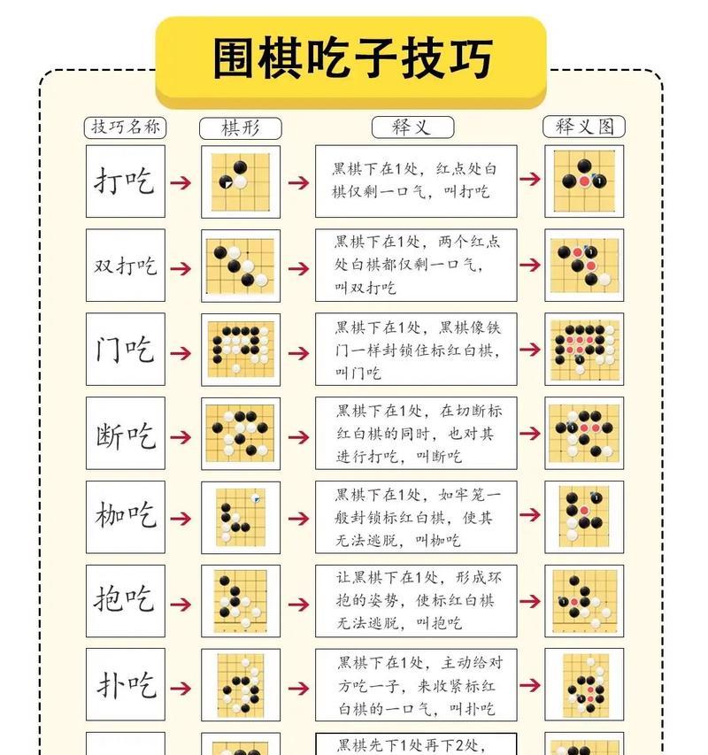 三国杀围棋规则是什么？围棋在三国杀中扮演什么角色？