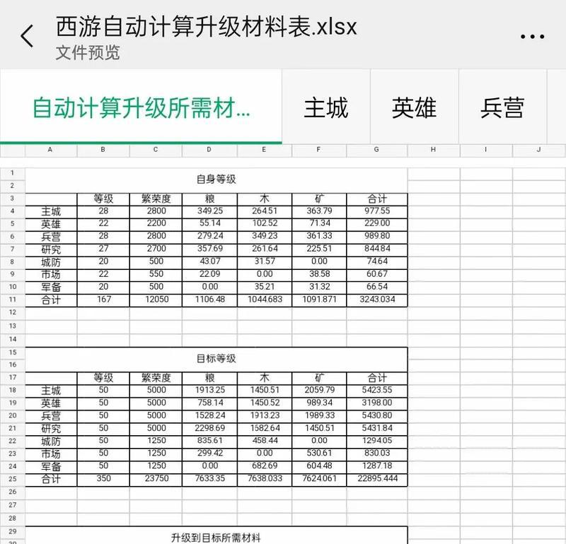 强化英雄技能需要哪些资源？