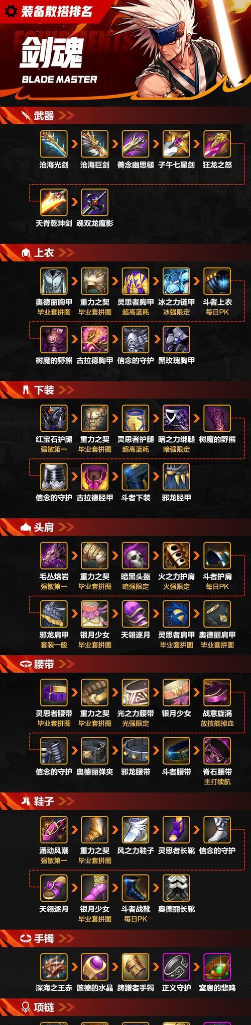 手游地下城与勇士如何领取全身装备？领取全身装备的条件是什么？
