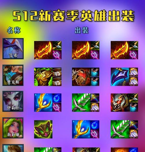 部落冲突英雄装备如何更换？更换装备的步骤是什么？