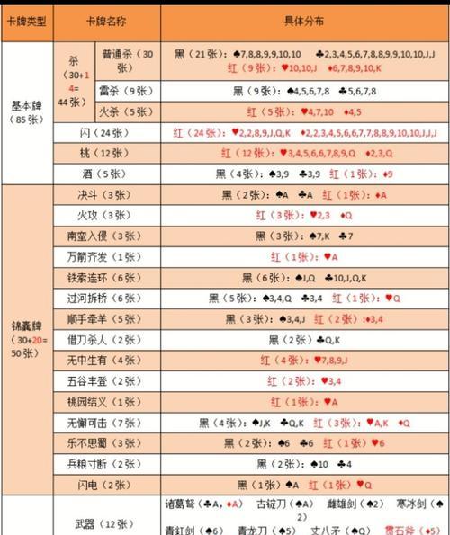 三国杀牌堆数量有何含义？牌堆个数对游戏有何影响？