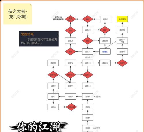 三节征途20重的通关方法是什么？有哪些技巧？