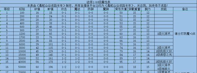 热血传奇快速升级至35级的策略是什么？