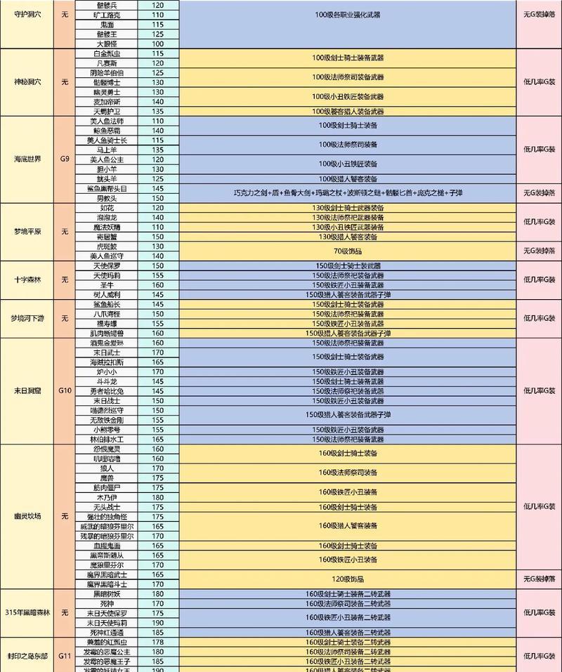 征途技能书掉落表怎么看？掉落表的正确解读方法？