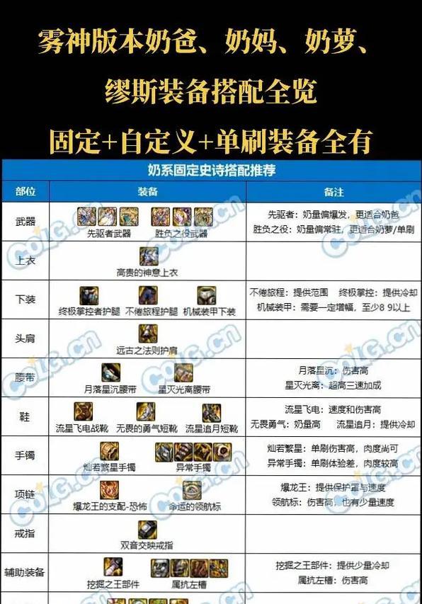 地下城与勇士装备喂养方法是什么？