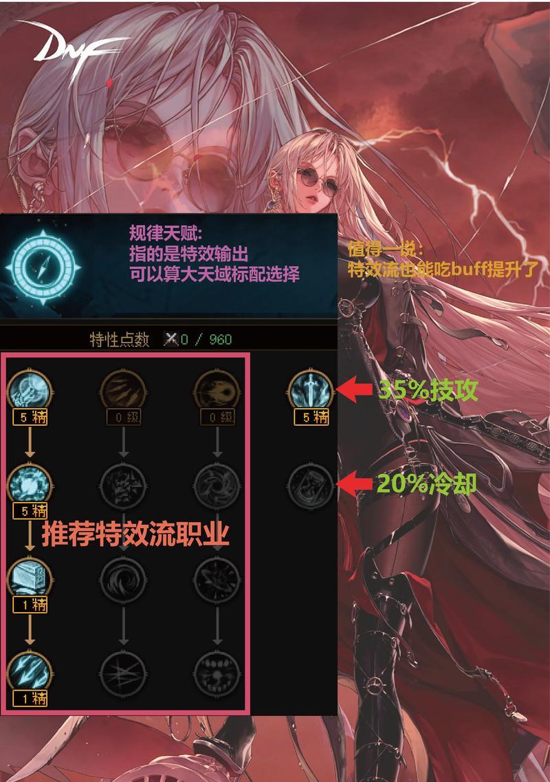 地下城与勇士手游技能闪避技巧是什么？