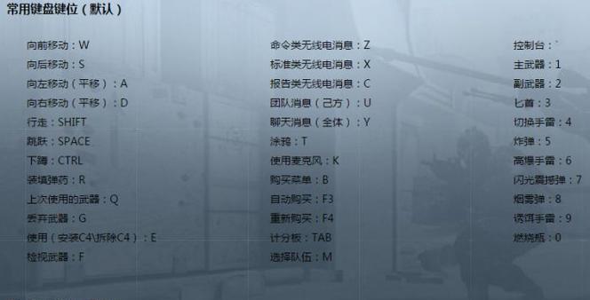 反恐精英按键开火如何设置？设置按键有什么好处？