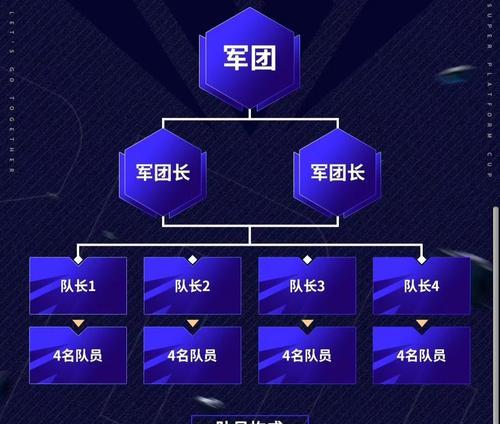 联赛选择全部队伍的技巧是什么？有哪些注意事项？
