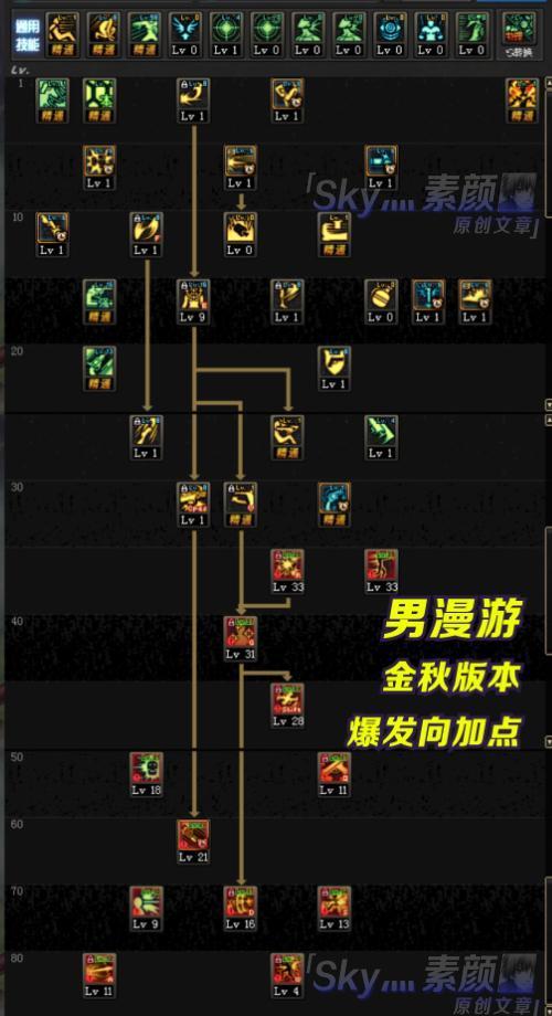 地下城与勇士漫游PK技能如何调整？PK技能配置有哪些策略？