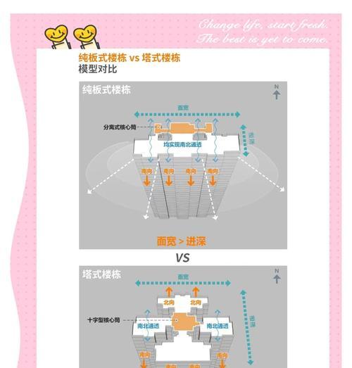 绝地求生守楼选址策略是什么？如何选择最佳守楼位置？