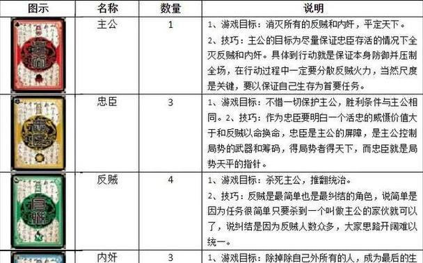 三国杀字母卡牌的作用及使用方法是什么？