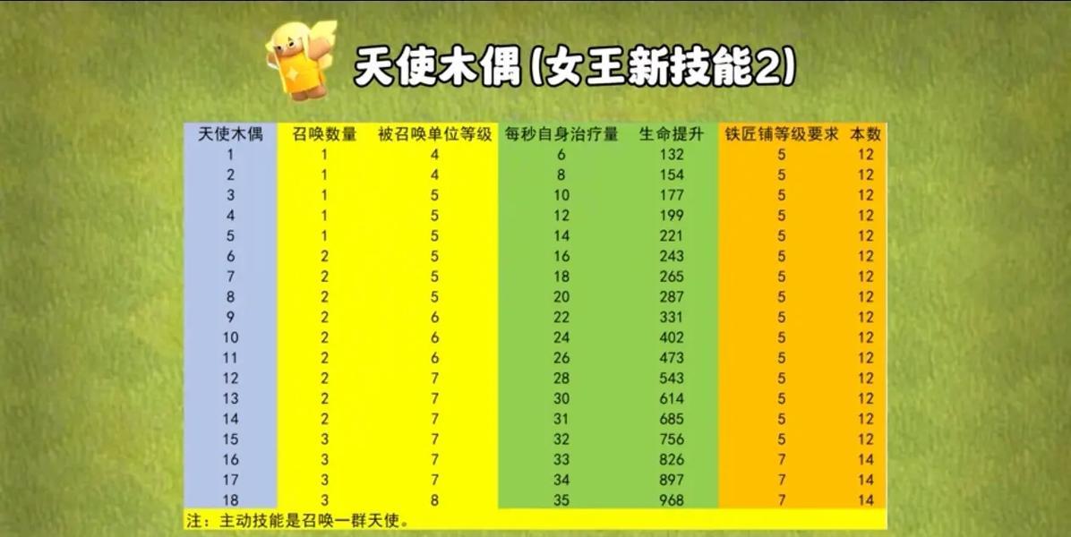 部落冲突每日之星的获取方法和技巧是什么？