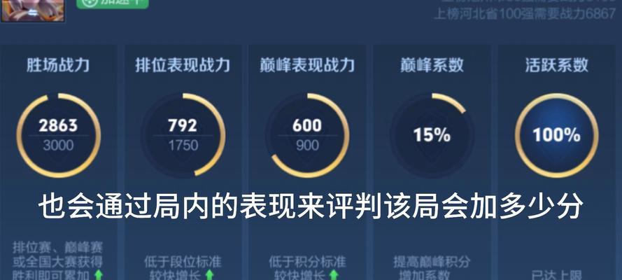 在《王者荣耀》中怎么看自己的战力值？