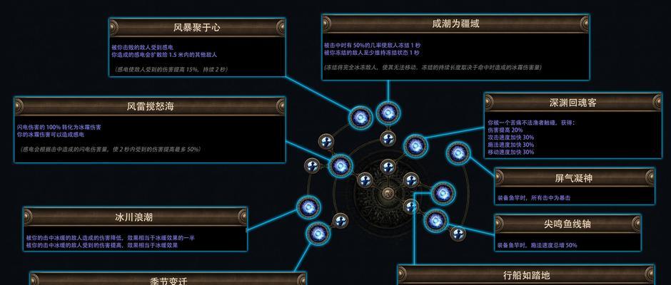 刀塔2中如何提升置信度至1万？提升置信度的技巧有哪些？