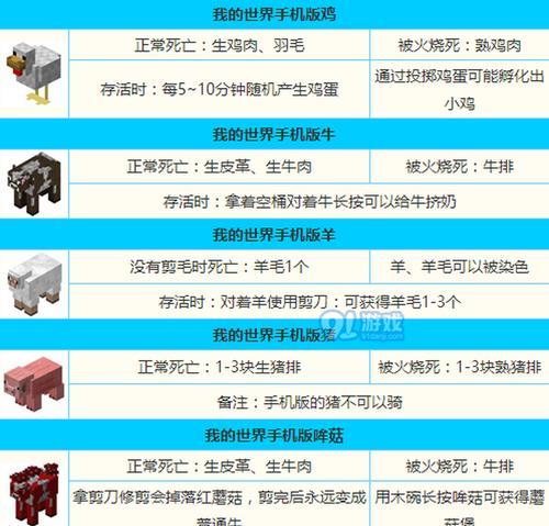 我的世界中动物繁殖的方法有哪些？