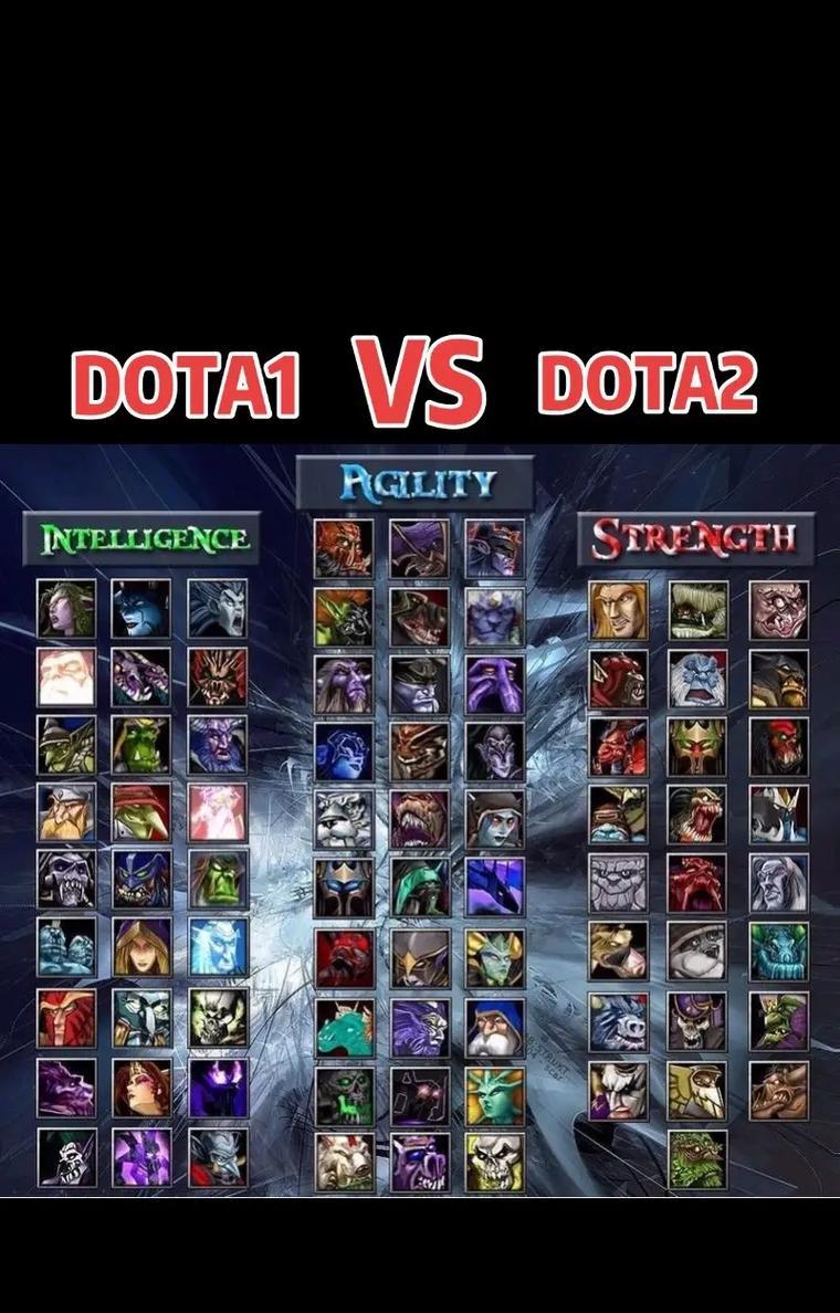 dota英雄分类方法有哪些？