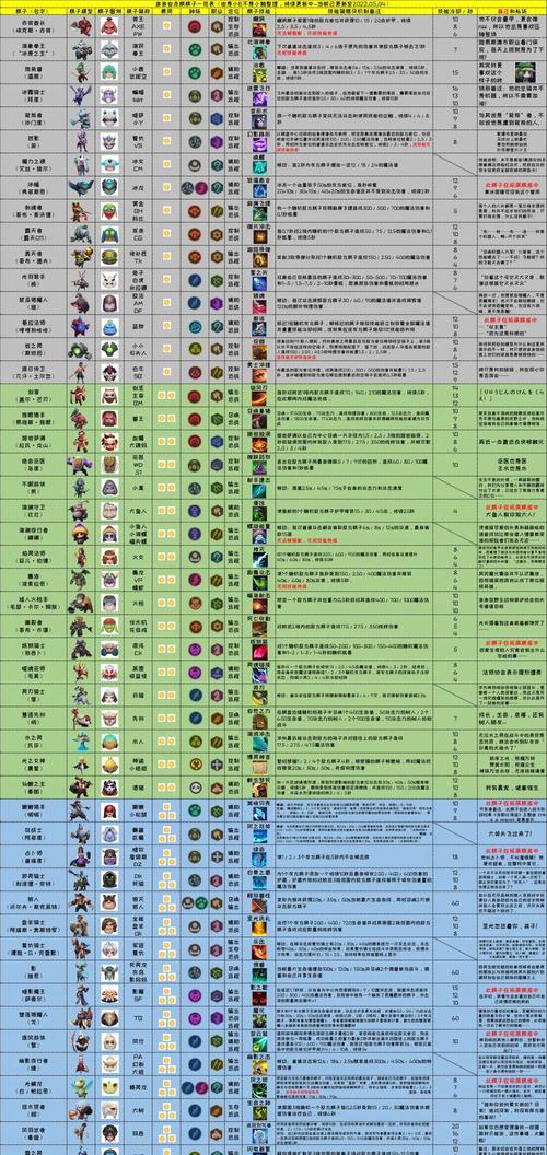 Dota2平衡调整的机制和影响因素是什么？