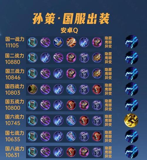 王者荣耀中使用闪现孙策的策略是什么？