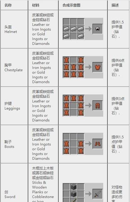 我的世界怀表合成配方是什么？