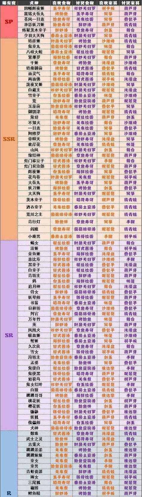 阴阳师中如何快速刷级？有哪些高效的升级方法？