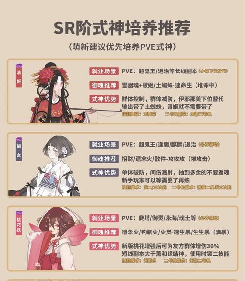阴阳师召唤魔法使用方法？召唤时应注意什么？