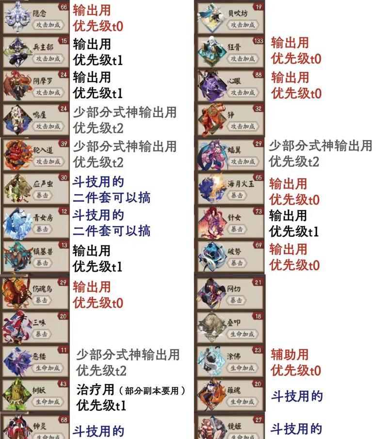 阴阳师挖土斗技御魂获取途径有哪些？