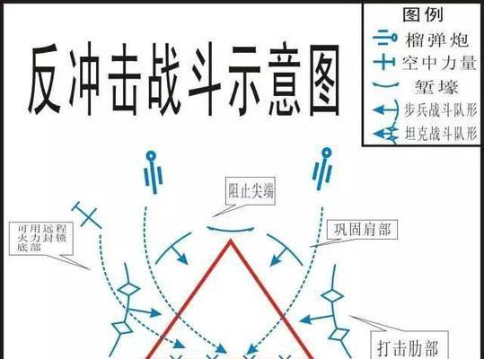 祸狐封反打策略有哪些？如何有效反击？