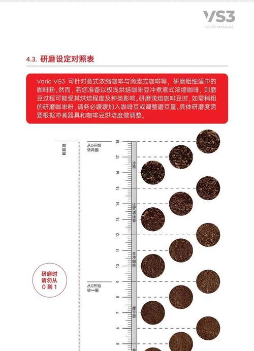研磨皮肤的获取条件是什么？如何确保获得研磨皮肤？