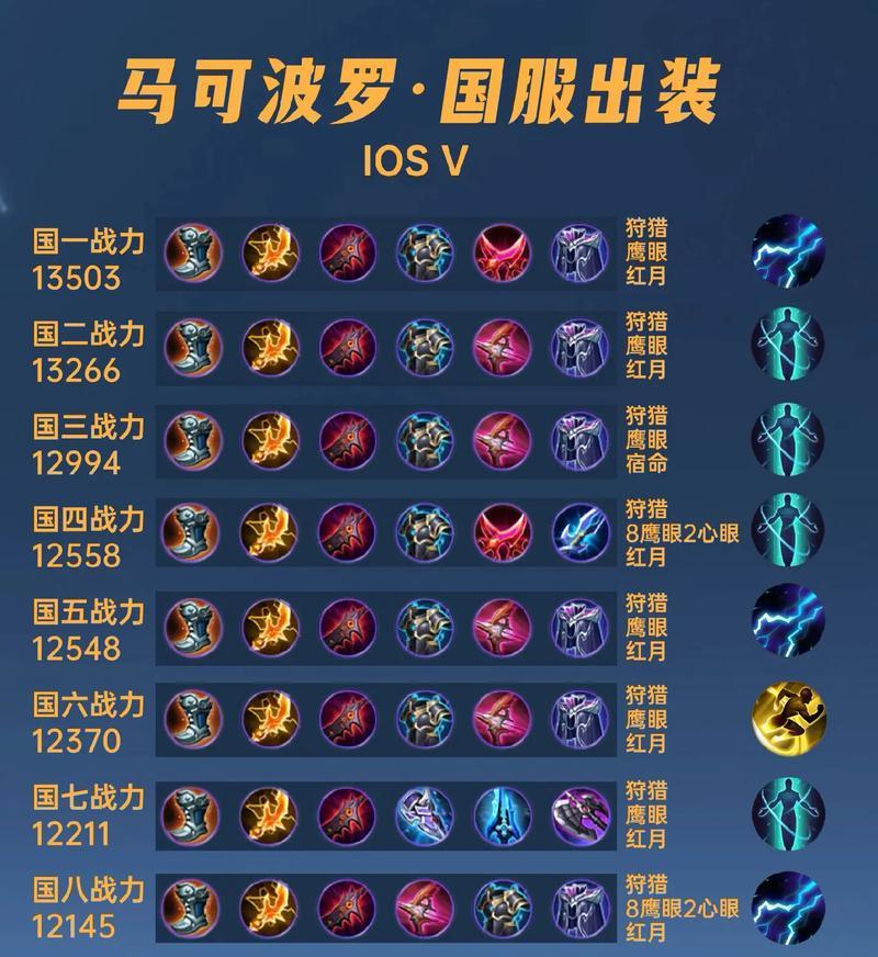 王者荣耀马超塔刀出装推荐是什么？有哪些技巧？