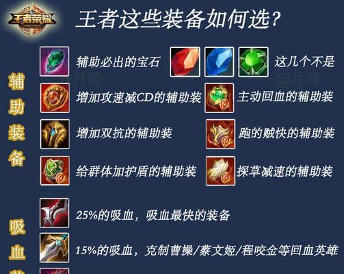 王者荣耀装备穿戴方法是什么？