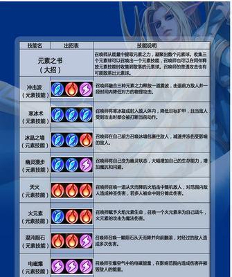 dota2卡尔技能释放技巧有哪些？