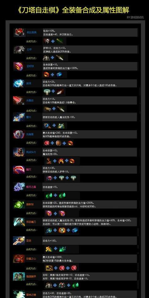 刀塔自走棋主场作战策略是什么？