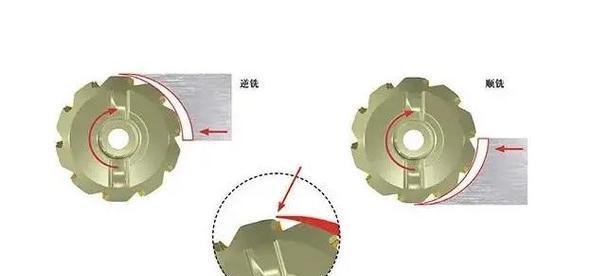 车铣复合刀塔撞偏解决方法是什么？
