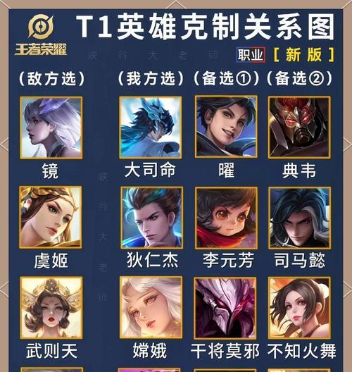 王者荣耀内核玩法是什么？内核模式下的策略有哪些？