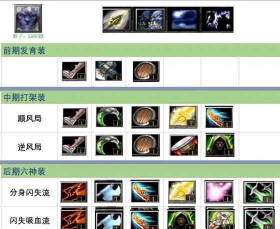 在dota游戏中如何不回家就卖掉装备？有哪些方法？