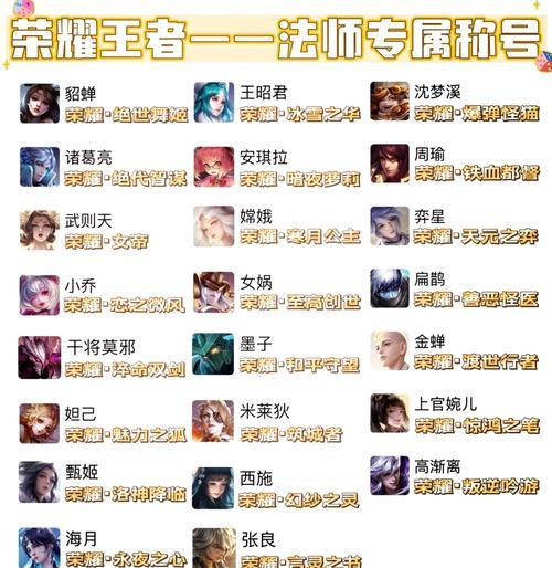 王者荣耀中如何寻找法师角色？寻找法师的有效方法是什么？