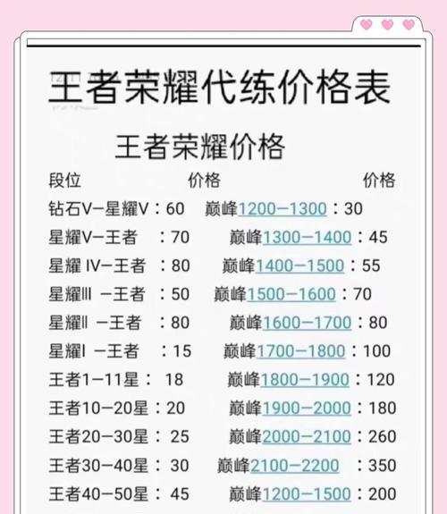 王者荣耀评分计算方法是什么？如何提高自己的评分？