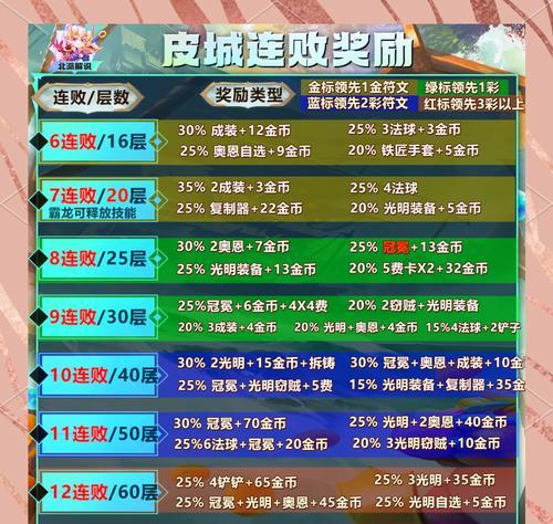 天天酷跑攻略（从零基础到顶尖玩家）
