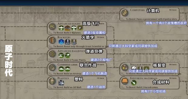 《文明6》游戏雅德维加上手指南（探索新文明的奥秘）